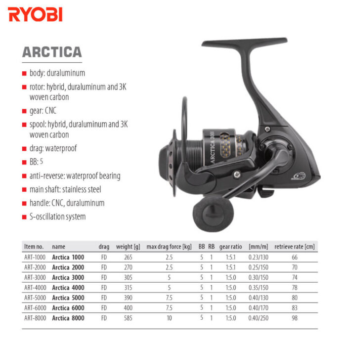 Y Mulineta Ryobi Arctica FD Model 2022 (3000-6000) - imagine 2